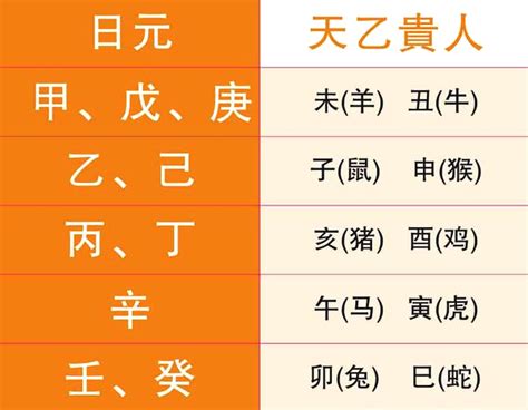 三個傷官|八字 三個傷官：胎記算命